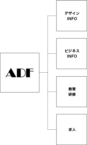 ADFȤǤǤ뤳 